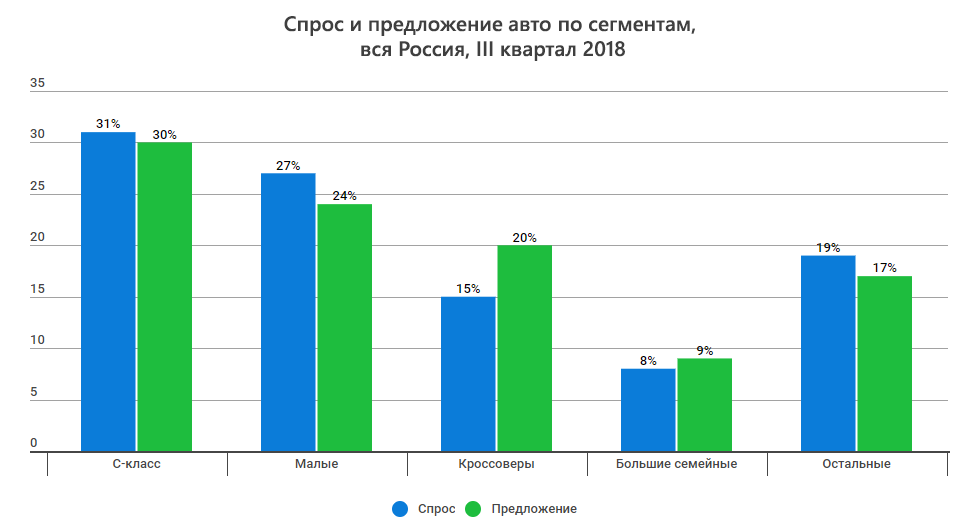 vtorichnyj-rynok-mashiny-podorozhali-a-krossovery-vovse-ne-samye-populjarnye-663695c